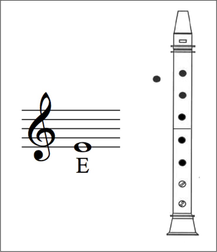 Recorder Songs & Resources TECHNOLOGI INFORMATION