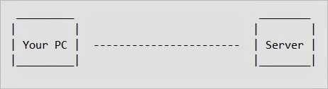 proxy server