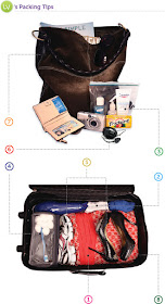 Organized Suitcase :: OrganizingMadeFun.com