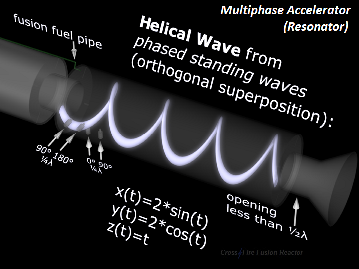 CrossFire Fusion - Multiphase Resonator CrossFire Fusion - Multiphase Resonator