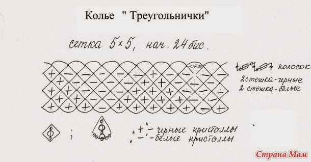 Мухомор нарисовать детям Мухомор нарисовать детям