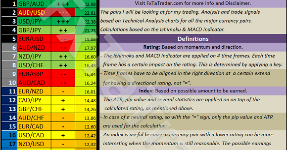 Forex bt