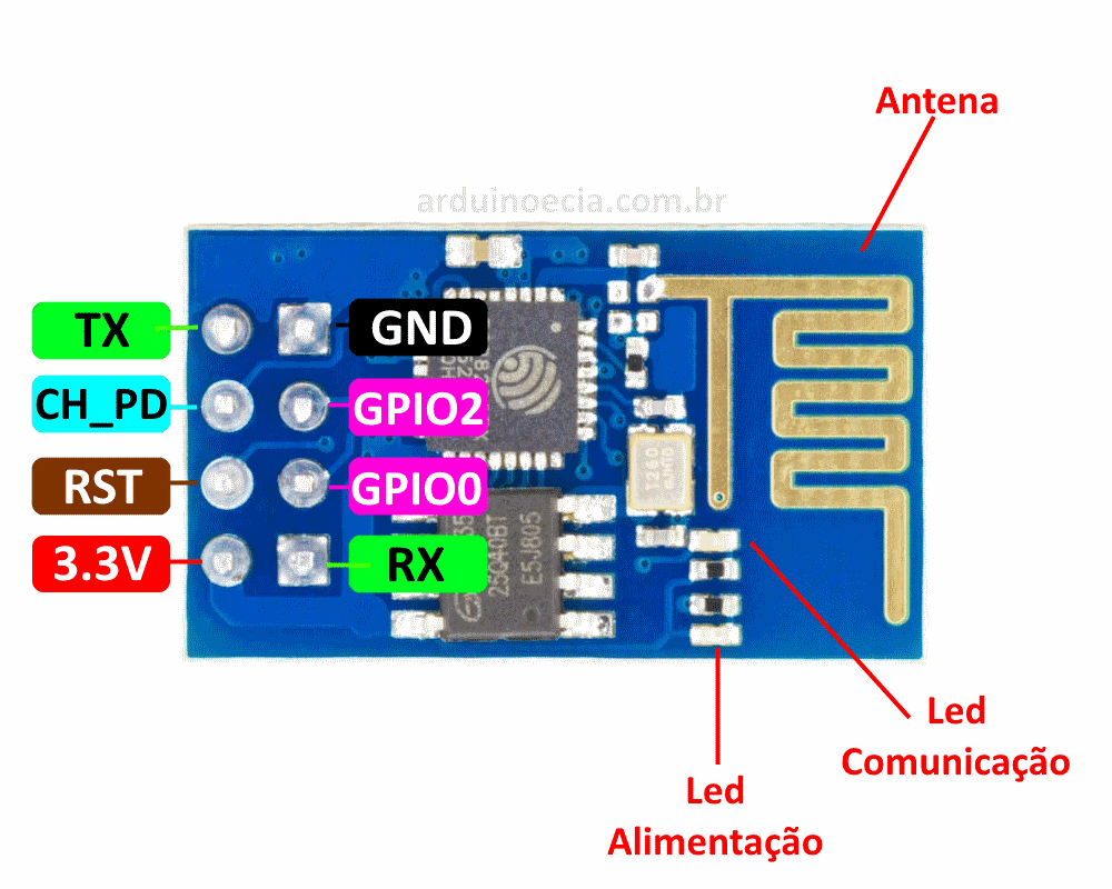 arduino uno pinout