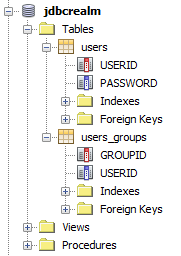 JDBC Realm and Form Based Authentication with GlassFish 3.1.2.2 and Primefaces 3.4