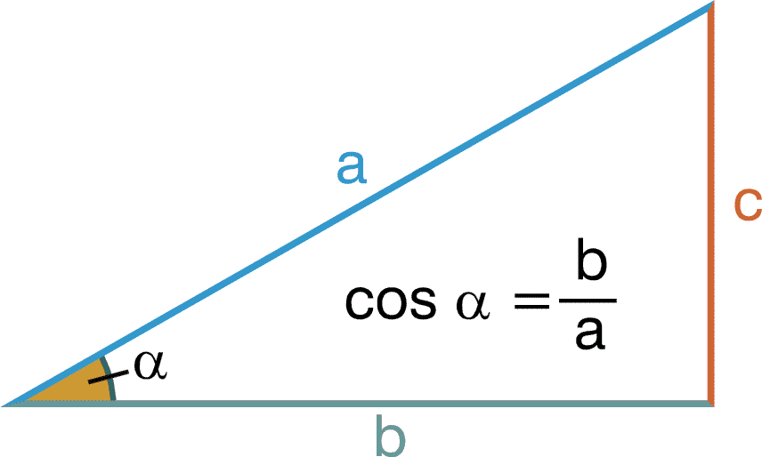MATEMATICAS SEN, COS, TAN