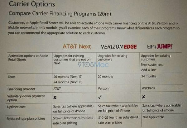iPhone Early Upgrade Program in Time for iPhone 6 Launch | APPLE MODELS