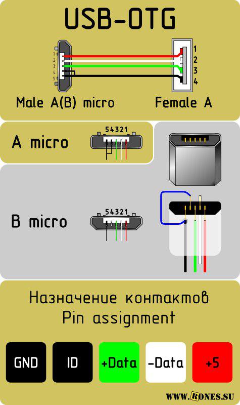 Как сделать отг кабель