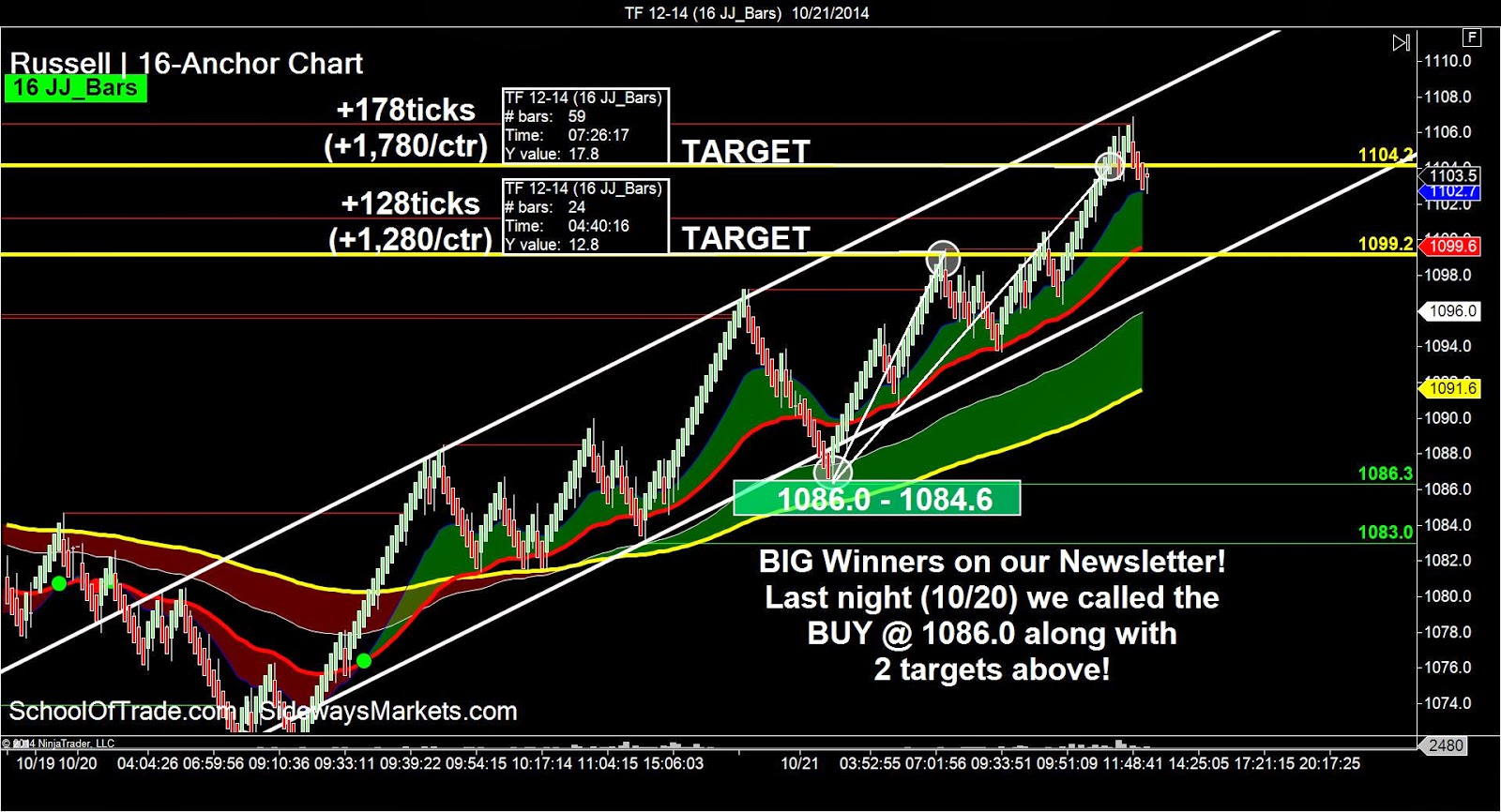 Emini trading strategies free