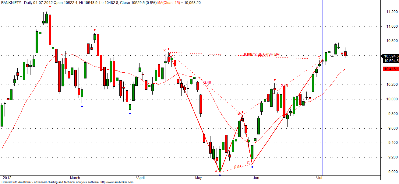 stock compendium bank nifty bearish pattern netdania silver chart