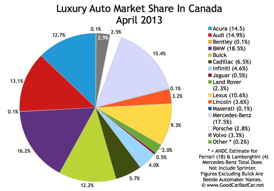 Top 15 BestSelling Luxury Vehicles In Canada April 2013 GCBC