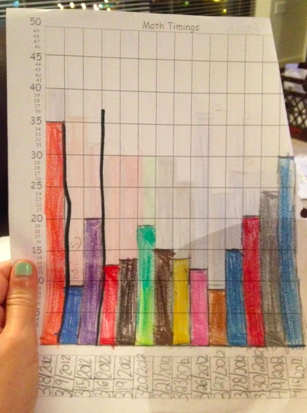 math graph math graph