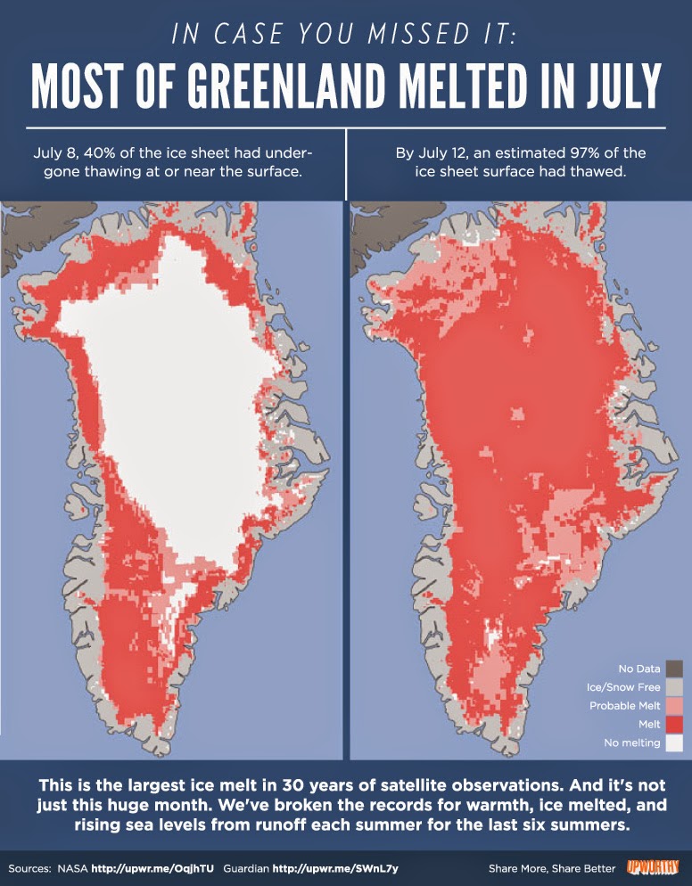 Greenland melted