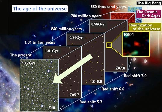 an analysis of the origin of universe an analysis of the origin of universe