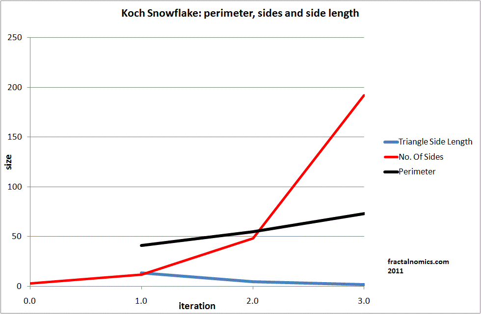 How Long Is The Perimeter Of A Snowflake Island How Long Is The Perimeter Of A Snowflake Island