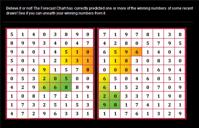 4d2all Magnum Forecast Chart