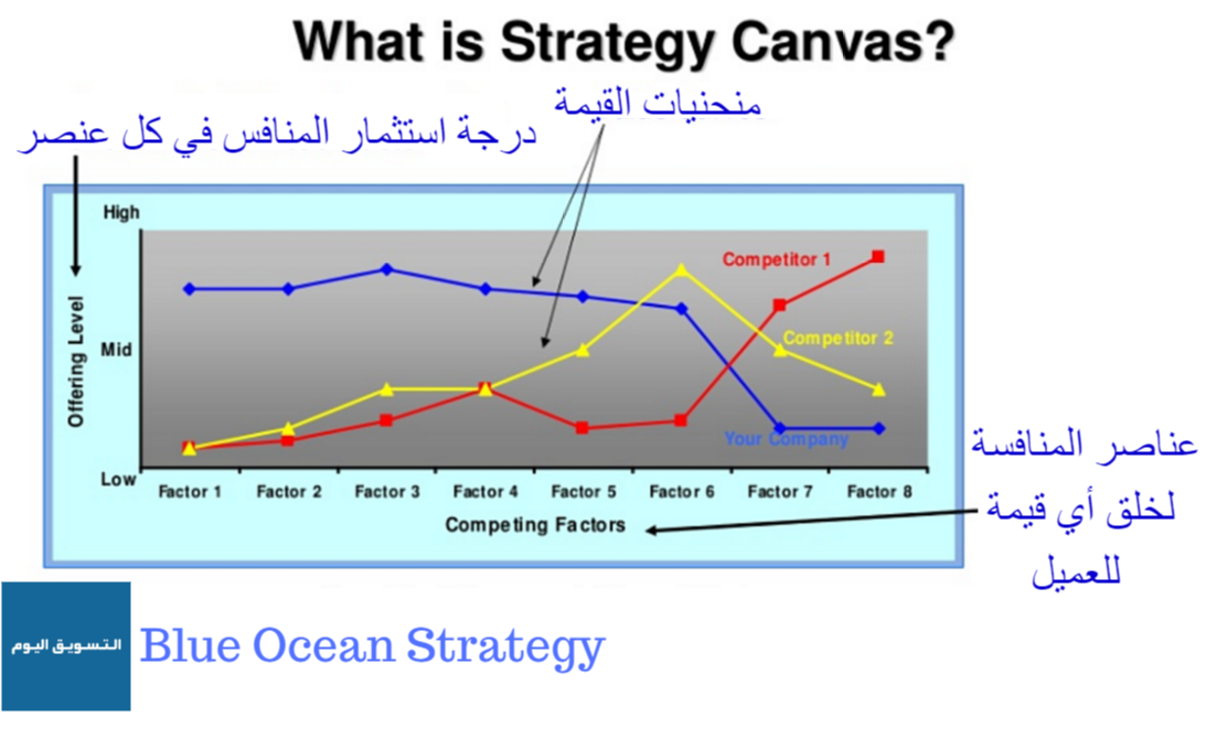 google strategy canvas Here you will find the google’s business model canvas explained: google keep it simple and clean strategy google as the what is google’s business model. google strategy canvas Here you will find the google’s business model canvas explained: google keep it simple and clean strategy google as the what is google’s business model.