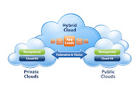 Hybrid Cloud Computer Ilustrasi_03 Hybrid Cloud Computer