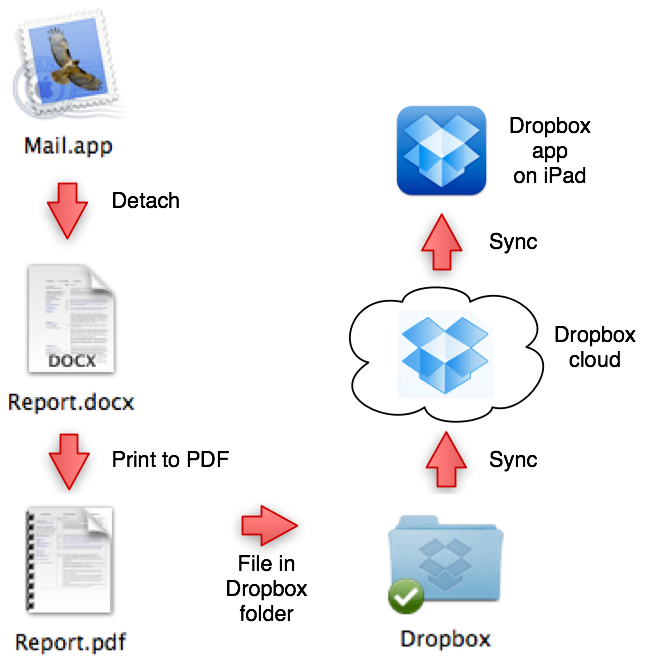 dropbox workflow ben schmidt dropbox workflow ben schmidt