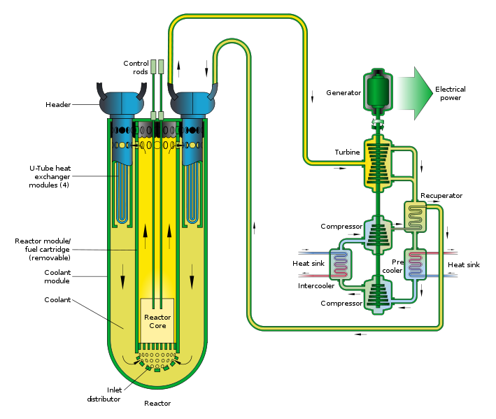 File:W88 warhead diagram-num.svg - Wikipedia