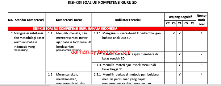 artikel yang membahas mengenai prediksi jitu, kira-kira soal-soal