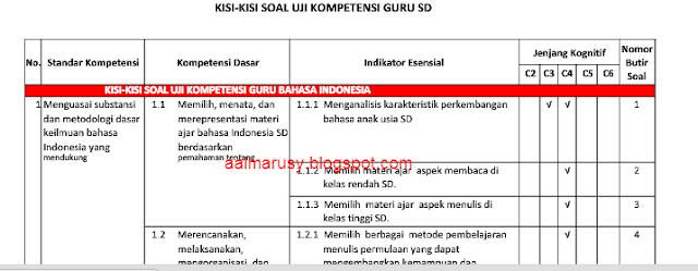 artikel yang membahas mengenai prediksi jitu, kira-kira soal-soal