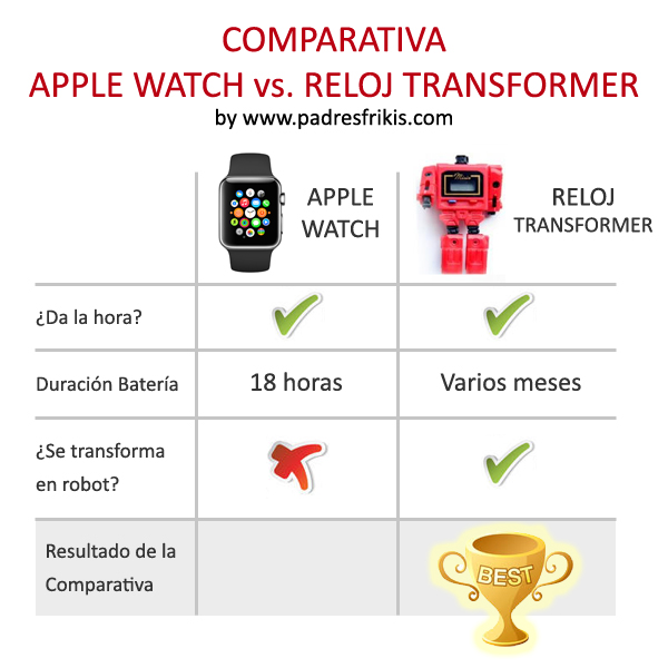 Comparativa Apple Watch versus Reloj Transformer