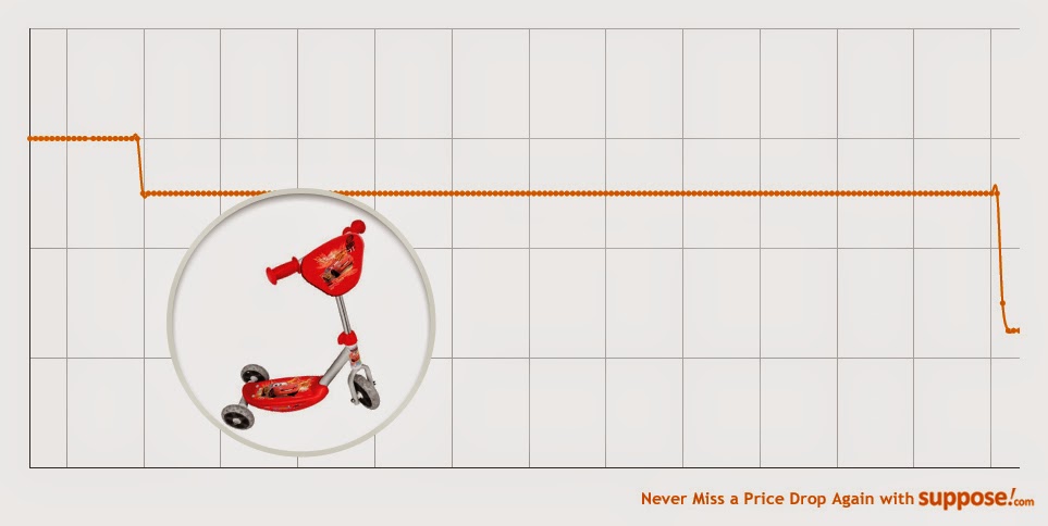 price drop, price changes, good deal, disney cars tri scooter, scooter