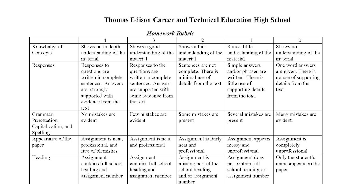 rubric for critical lens essay Critical lens essay outline worksheet critical lens essay outline worksheet tutorialspoint web services nissan y61 zd30 hinduism dbq essay e98 dbq rubric. rubric for critical lens essay Critical lens essay outline worksheet critical lens essay outline worksheet tutorialspoint web services nissan y61 zd30 hinduism dbq essay e98 dbq rubric.