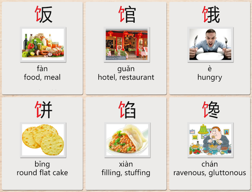 Mandarin Chinese From Scratch Radical 饣 ("Eat", "Food")