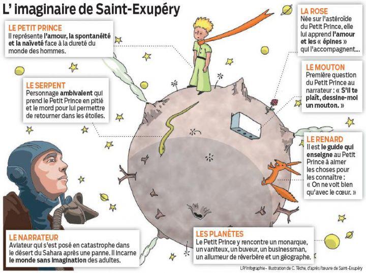 la france au brésil o pequeno príncipe le petit prince