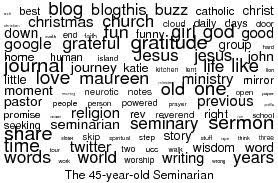 My Blog Word Cloud - 2011