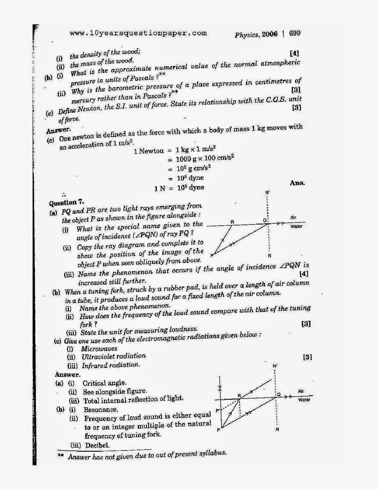 icse 2006 class 10th physics science paper 1 question paper icse 2006 class 10th science physics paper 1 question paper