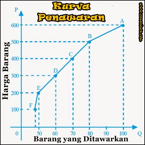 Ekonomi Mikro