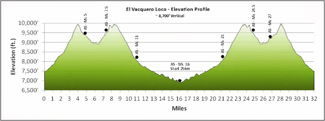 Course Profile