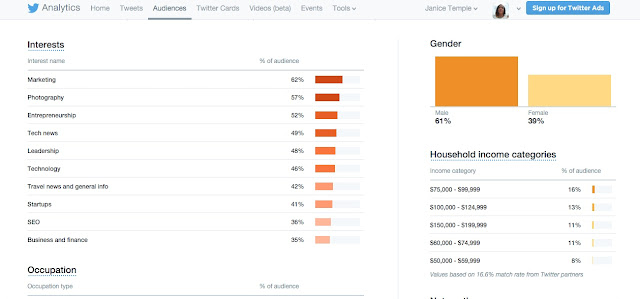 Interest Travel news and general info 42% Interest Travel news and general info 42%