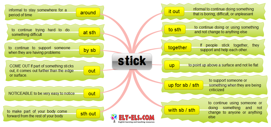 Phrasal verbs with stick | www.elt-els.com