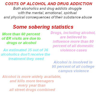 What is alcohol and substance abuse