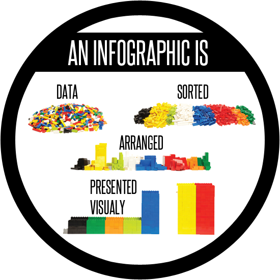 what is an infographic