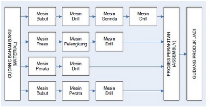 Fungsi Layout Perusahaan | handaru jati perancangan tata letak Fungsi Layout Perusahaan | handaru jati perancangan tata letak