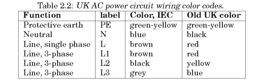 Simple Electricity: WIRING COLOR CODES