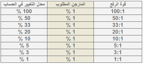 هل تعرف لماذا يخسر المتداولين هل تعرف لماذا يخسر المتداولين