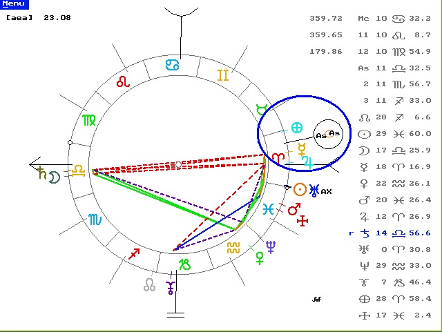 El Arte De La Astrologia Predictiva Pdf