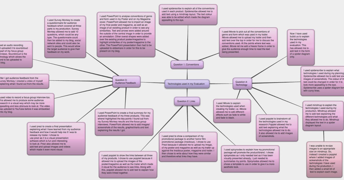 technology coursework evaluation A full exemplar coursework for aqa gcse food tech course graded at a. technology coursework evaluation A full exemplar coursework for aqa gcse food tech course graded at a.