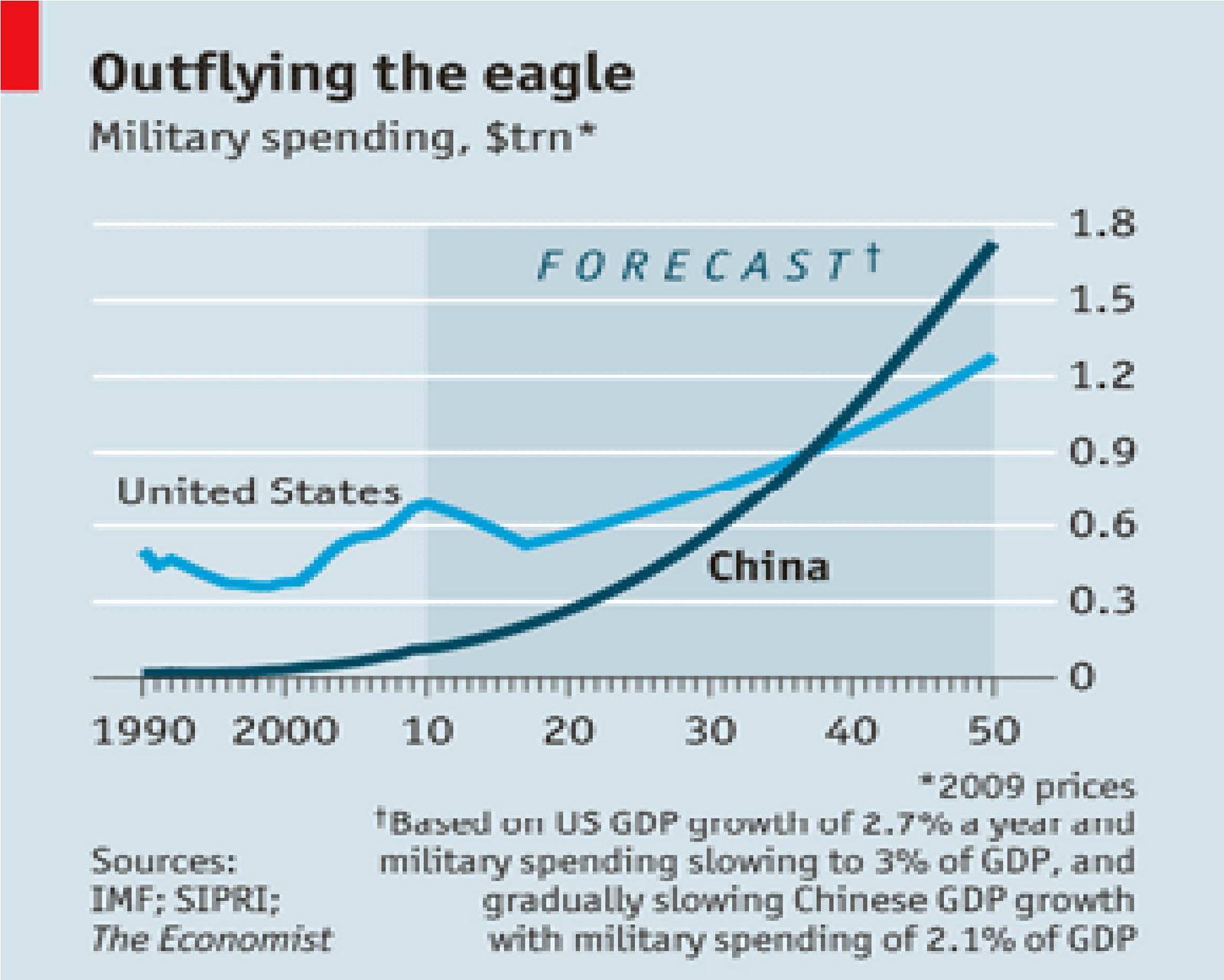 all that money is changing what the people s liberation army pla can do twenty years ago china s military might lay primarily in the enormous numbers all that money is changing what the people s liberation army pla can do twenty years ago china s military might lay primarily in the enormous numbers