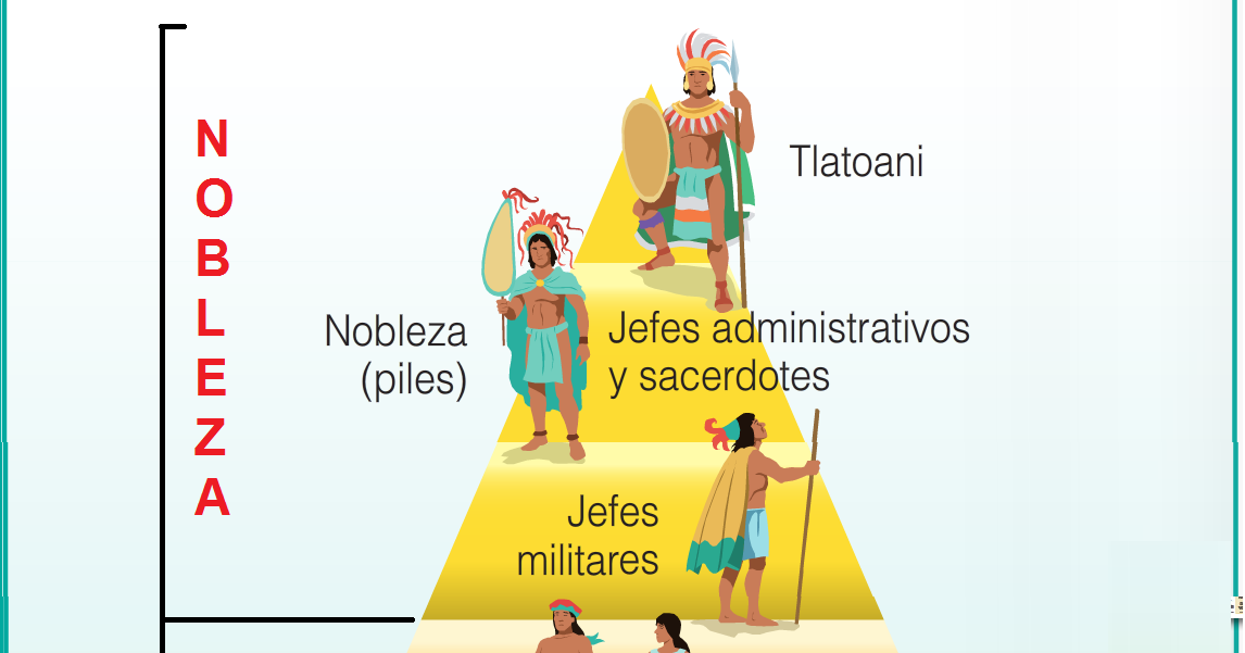 IMPERIO INCAICO: Cultura Azteca