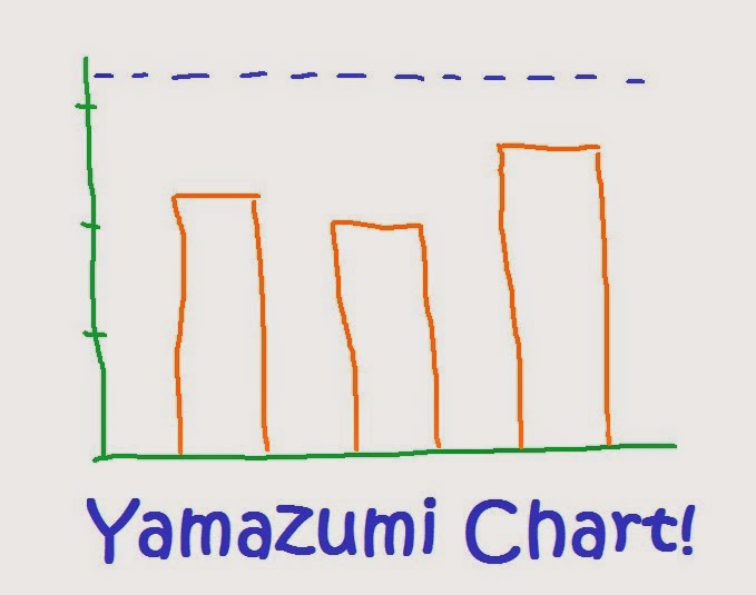 Yamazumi Chart Excel Free
