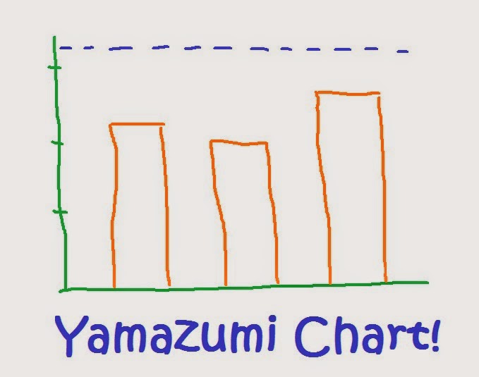 Yamazumi Chart Excel Template Download