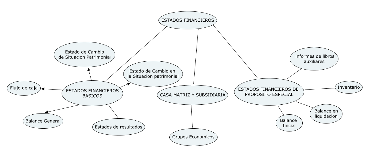 FINANCIERA SOLUCION PERU financiera solucion peru: