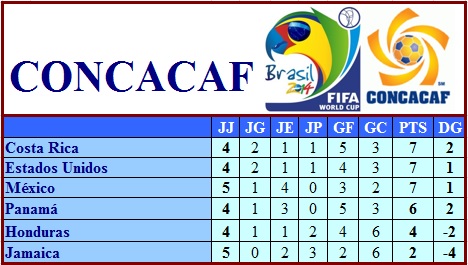 Cti Futbol Internacional Concacaf Con Tridente A La Cabeza
