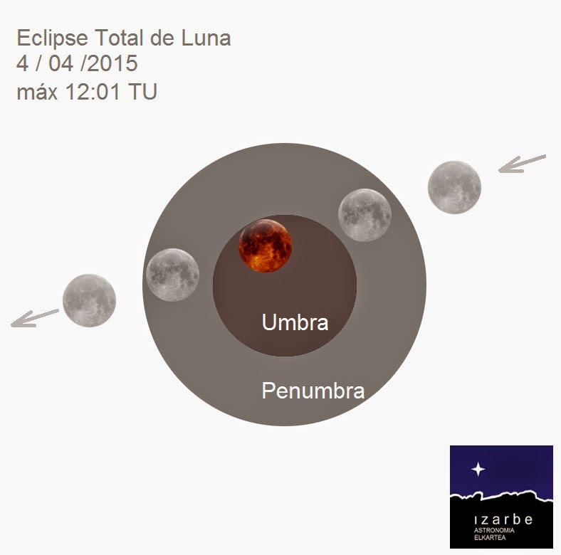 ULTIMO ECLIPSE LUNA BOLIVIA ultimo eclipse luna bolivia: